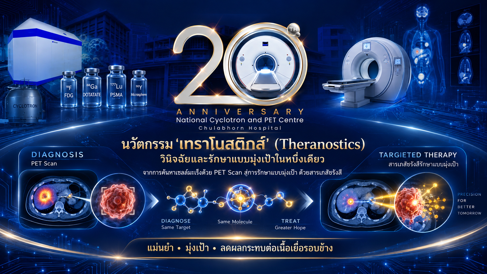 ๒๐ ปี ศูนย์ไซโคลตรอนและเพทสแกนแห่งชาติ โรงพยาบาลจุฬาภรณ์